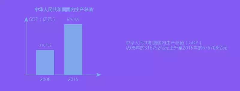图形界面的末路？聊聊未来可能会流行的「对话式交互」