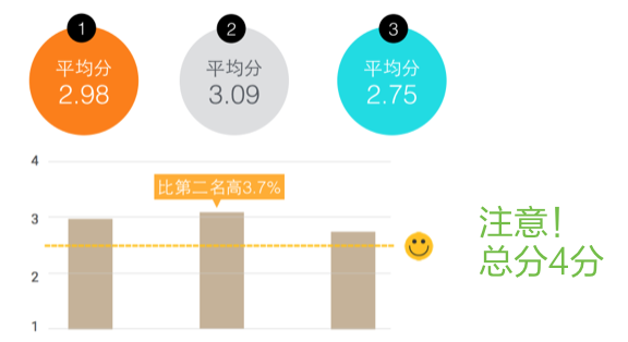 让视觉设计变得高效+有说服力的4个步骤