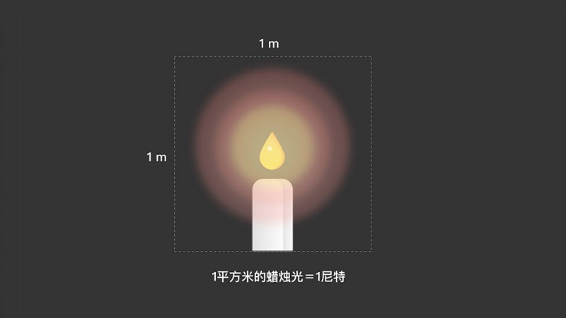 为了优化夜间阅读体验，ISUX总结了一套通用的夜间模式设计方法