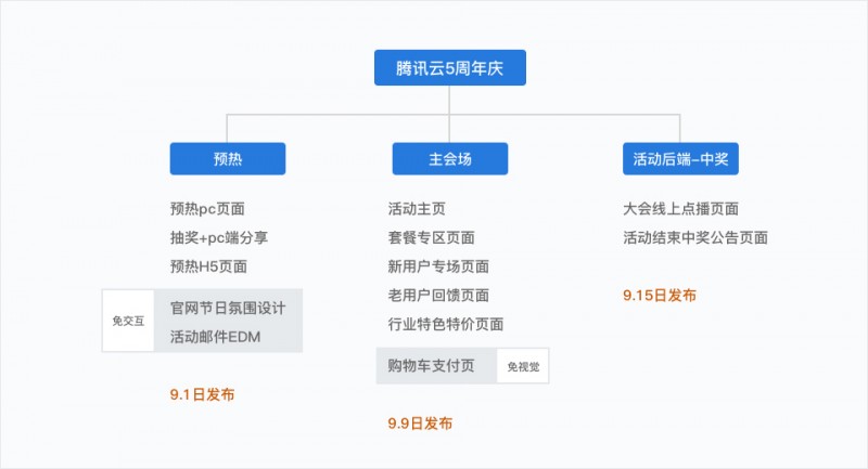 面对大型项目的设计需求，设计师的定位与协作方式应该是这样的……