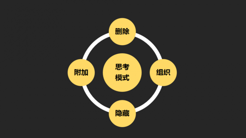 设计思考模式：“删除、组织、隐藏、附加”