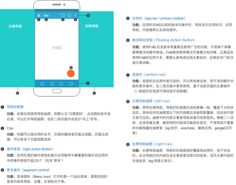 Android和iOS平台交互方式的不同点