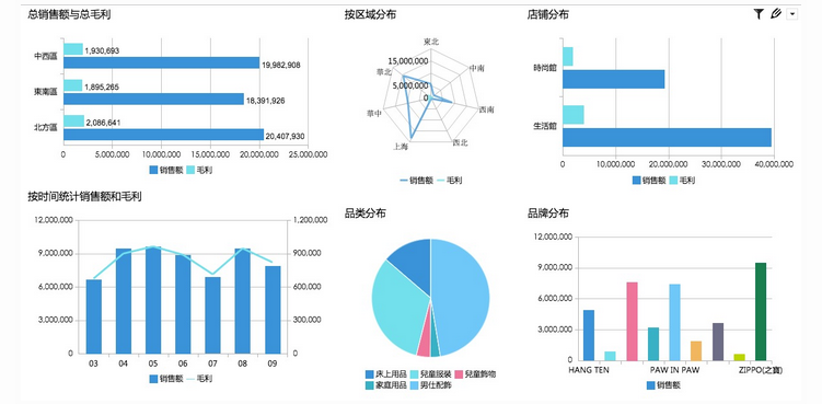任务优先级的重要性：为核心任务设计