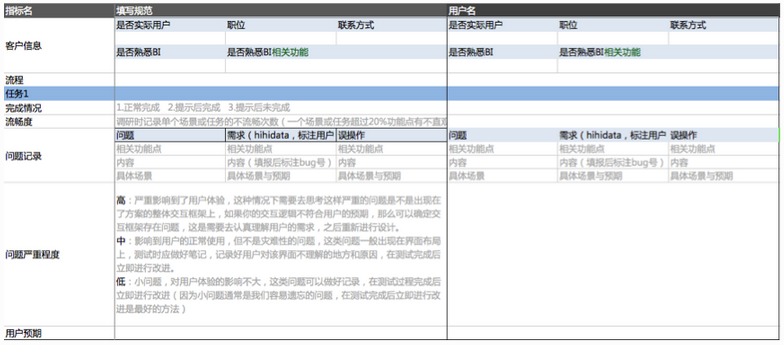 关于可用性测试的一点心得
