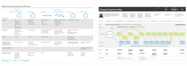 用户体验地图（User Experience Map）制作过程中的一些误区