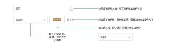 Web产品的交互说明文档应该怎么写？