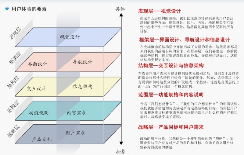 浅谈视觉设计与用户体验的统一