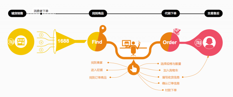 设计顶峰：如何打造创新有价值的极致体验？