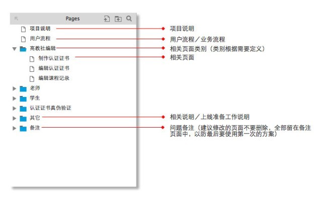 从我个人经历来说，交互新人需要注意这３点