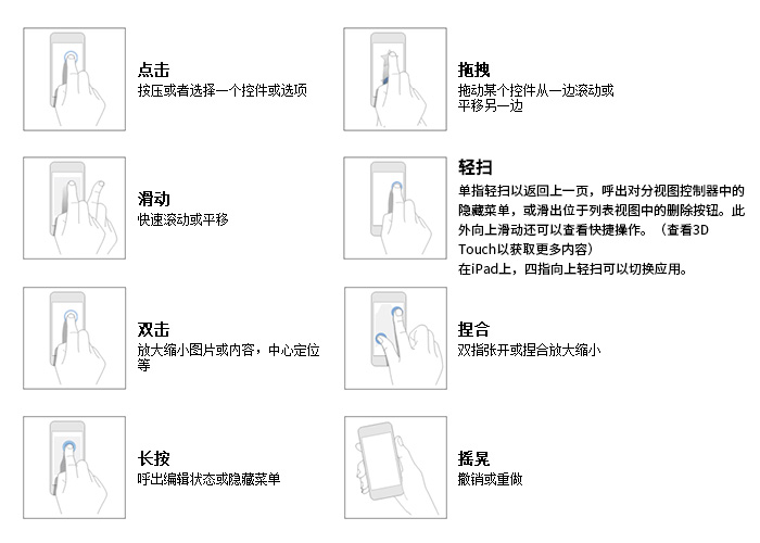 iOS 9人机界面指南（一）：UI设计基础