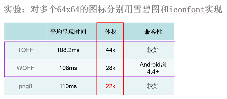 腾讯干货！从四个方面帮你做好移动页面性能优化