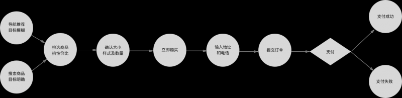 聊下你不知道的交互设计：交互设计师在项目中是如何工作的