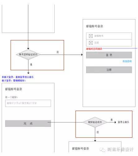 打造美观清晰易使用的交互文档