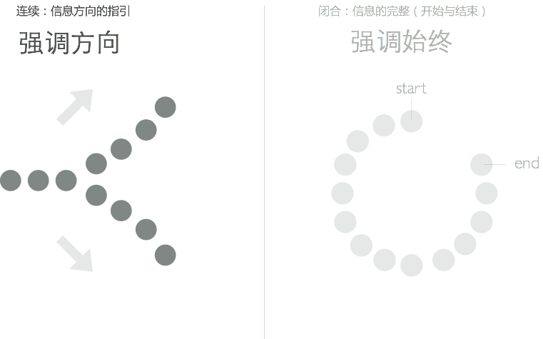 超实用的格式塔原理小科普