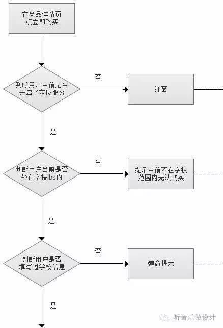 打造美观清晰易使用的交互文档