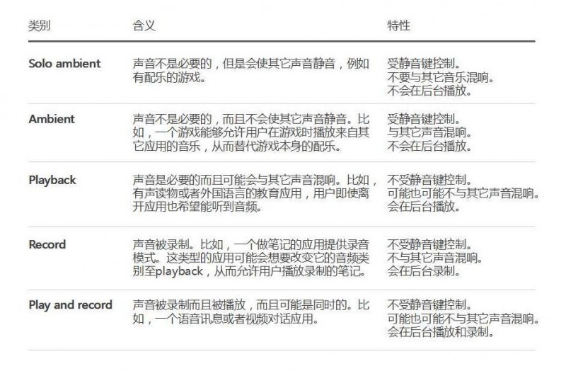 译文 | iOS 10 人机界面指南（二）