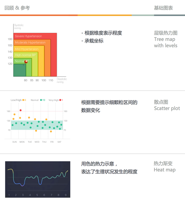 超全面的APP数据图表展现方式深度总结