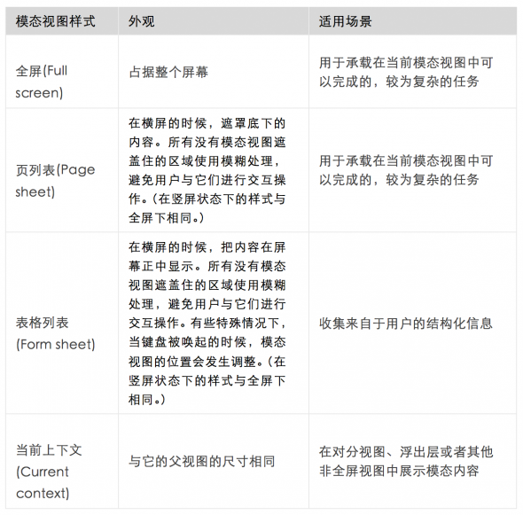 iOS 9人机界面指南(四)UI元素