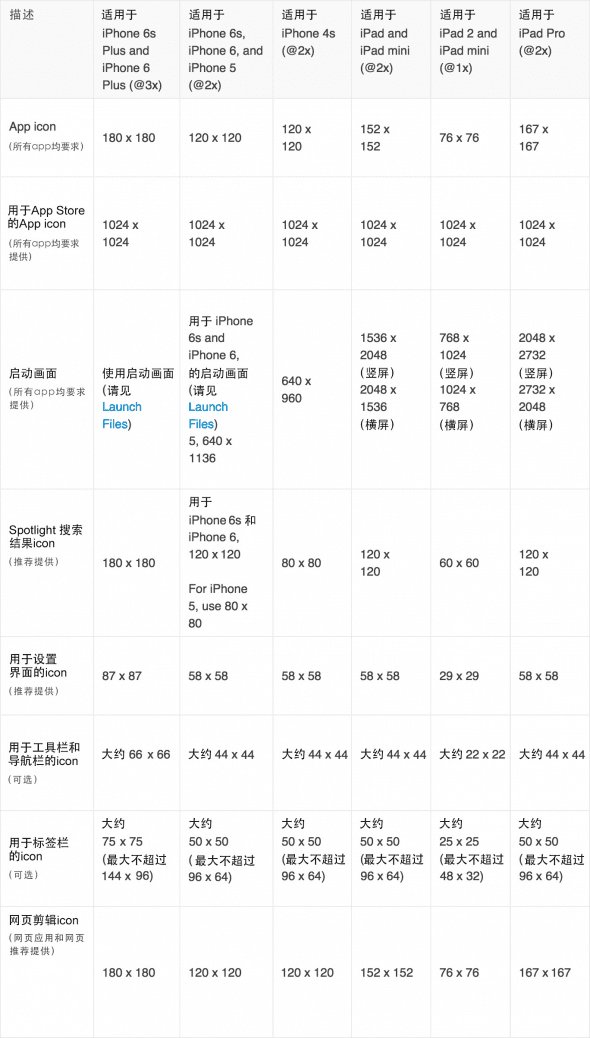 iOS 9 人机界面指南(五)：图标与图形设计