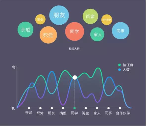 【交互设计】怎么让引导页不再是无用小透明？