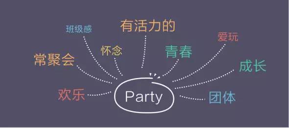 【交互设计】怎么让引导页不再是无用小透明？