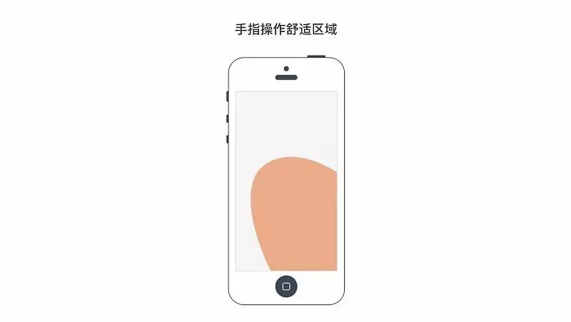 iOS10交互设计启示