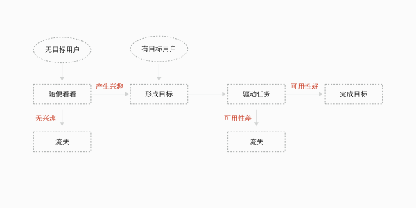 交互设计GSM数据模型浅析