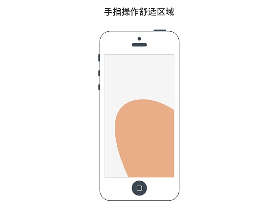 iOS10 交互设计启示