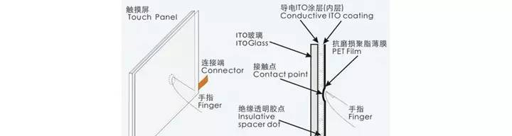 交互设计：如何设计更好用更舒适的触控手势？