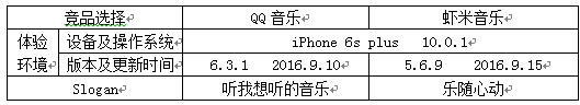 从音乐属性改进用户体验，QQ音乐和虾米音乐如何再优化？