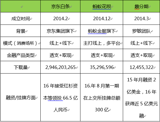 京东金融产品体验报告