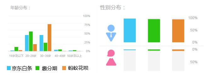 京东金融产品体验报告