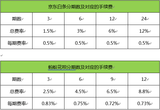 京东金融产品体验报告