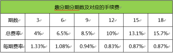 京东金融产品体验报告