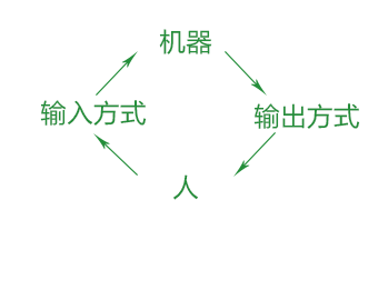 交互设计师应该了解的心理学理论：认知心理学、格式塔心理学和心流