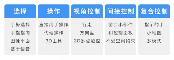 以人为中心的沉浸式交互设计如何做？