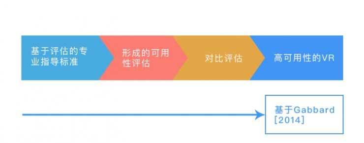 以人为中心的沉浸式交互设计如何做？