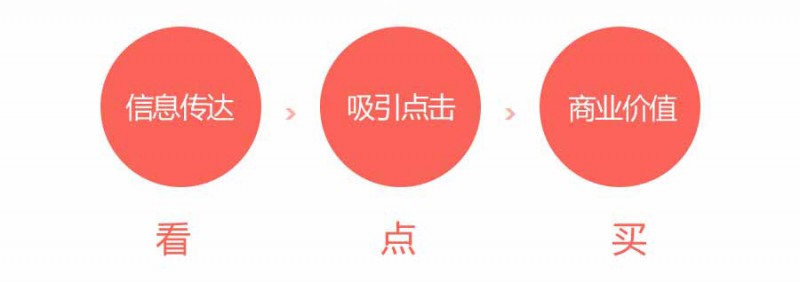用写文章的思路设计banner