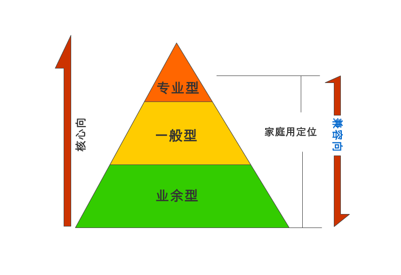 最浓缩的概念：什么是用户体验，用户体验设计怎么做？