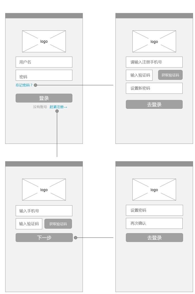 这3种移动端登录的交互方式，孰优孰劣？