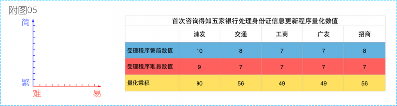 真实案例：如何量化生活服务中的用户体验？