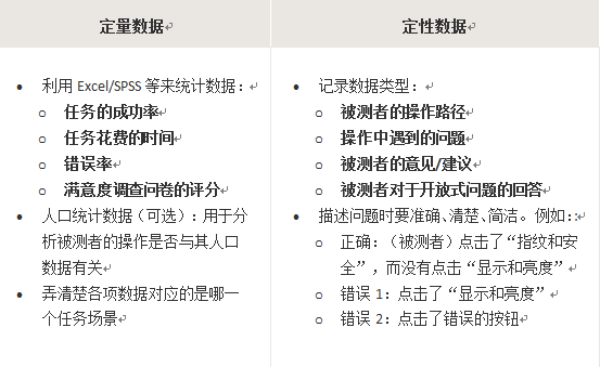 HOW TO—撰写可用性测试报告