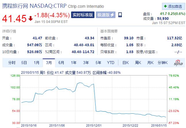 用户心理研究：制造期望与控制期望