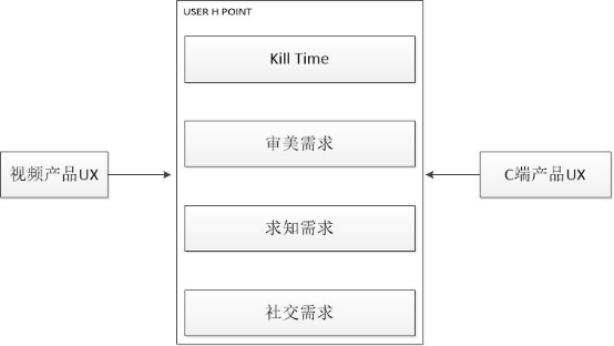 干货推荐｜关于无线C端产品的一些UX建议