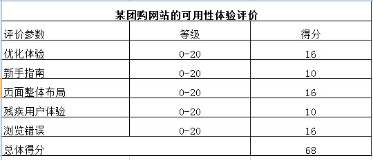 如何建立用户评价模型，量化用户体验