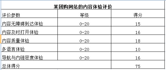 如何建立用户评价模型，量化用户体验