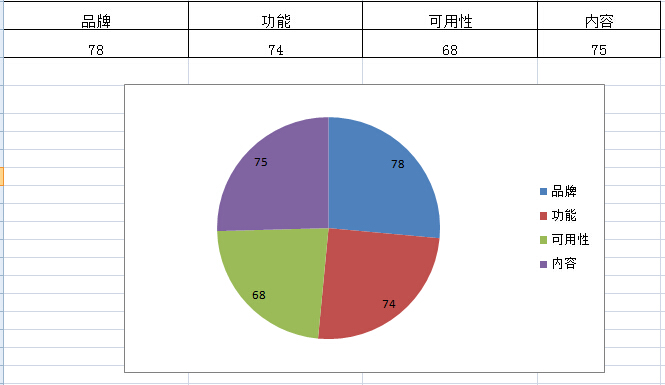 如何建立用户评价模型，量化用户体验