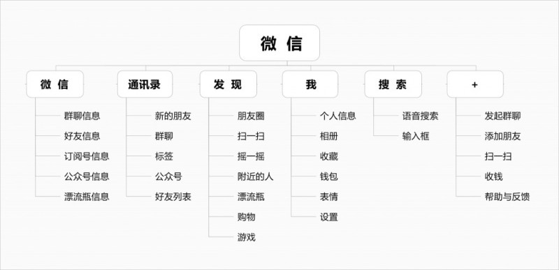 关于微信聊天与朋友圈如何快速切换的小讨论