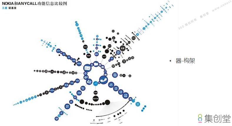 交互设计自我发展三部曲——“器、势、人”