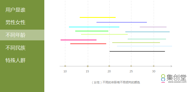 交互设计自我发展三部曲——“器、势、人”